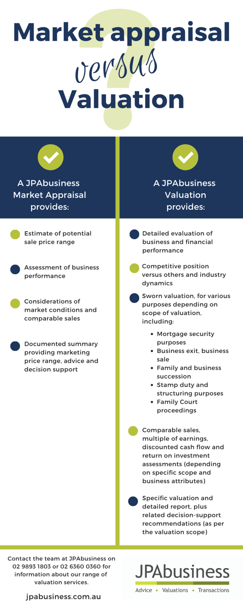 Should I get a valuation or a market appraisal? [infographic]